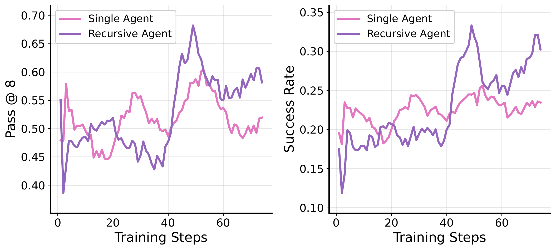 DeepDive training curves