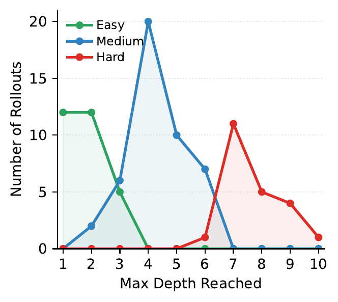 Maximum delegation depth on TextCraft